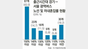 [수도권]서울시-경기도 “서울행 콩나물 버스 적극 해결”