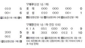 [프로야구]한화 이대수 10회말 끝내기 대포