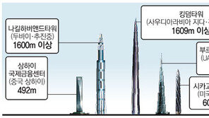 [그래픽 뉴스]사우디, 세계 최고층 1609m ‘킹덤타워’ 건축 계획 승인