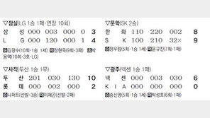 [프로야구]박용택이 끝내줬다