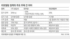 [수도권]“아파트 리모델링 표심 잡아라” 분당乙 공약경쟁