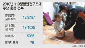 [수도권]119 출동 44%가 생활안전사고… 구조대 22팀→47팀 늘려