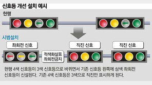 [수도권]녹색은 좌회전 빨간색은 정지… ‘좌회전 화살표 신호등’ 만든다