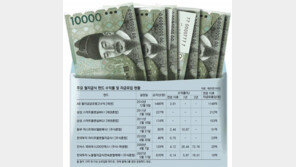 [Money&Life]목돈 넣어두면 월급 주듯 꼬박꼬박… 이자-수익은 보너스! 