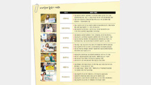 [Money&Life]결혼·가정의 달·해외여행… ‘이벤트의 계절’ 봄 마케팅 풍성