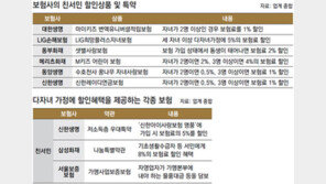 [Money&Life]“우리가 親서민 정책 앞장” 보험업계 헤택나누기 물결