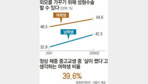 [수도권]요즘 애들 ‘몸짱’되곤 싶고… 운동은 싫고…?