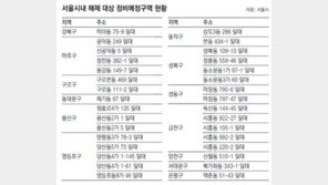 [수도권]서울 재개발 정비예정 32곳 지정 해제