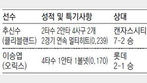 [해외파 어제의 기록]야구