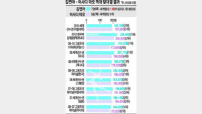이젠 ‘연아 라이벌’이란 말 마오