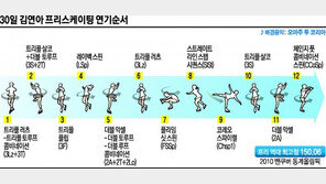 ‘연아 아리랑’ 해피엔딩을 부탁해!