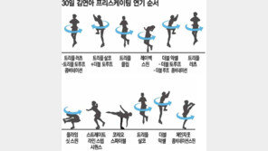 비련의 지젤, 환희의 연아