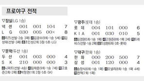 [프로야구]대타 윤석민, 2타점 결승타