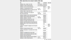 [수도권]서울시의회 ‘교육재정부담금 조례안’ 통과 강행