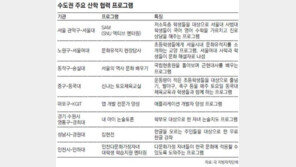 [수도권]구청-대학 ‘색다른 상생’
