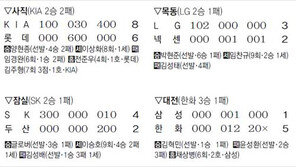 [프로야구]김주형 역전 3점포… “첫 홈런 신고합니다”