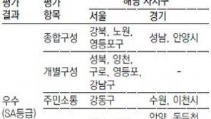 [수도권]수도권 지자체 작년 6·2지방선거 공약, 얼마나 지키고 있나