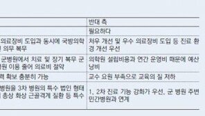 [헬스&뷰티/병원에서 ‘살아남기’]<12>“군의관도 민간의사와 같은 수준…”