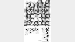 [바둑]제55회 국수전…대형 신인의 탄생