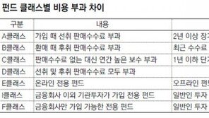 [Money&Life]“수수료 떼고 나도 쏠쏠한 수익을…” 펀드 수수료 아는 게 힘! 