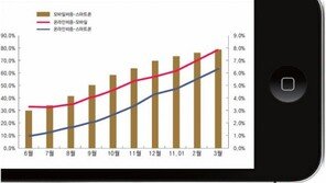 [Money&Life]스마트폰 주식거래 4월에만 18조… 스마트서비스 쏟아진다