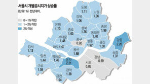 [수도권]서울에서 땅값이 가장 비싼 곳은?