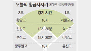 [황금사자기]창 vs 방패… 리틀 추신수 vs 새 원투펀치… 불꽃 튀는 8강