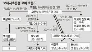 보해저축銀도 정관계에 돈 전달 시도… 檢, 배후 브로커 이철수씨 추적
