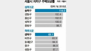 [수도권]서울시, 2020년까지 주택 72만 채 공급