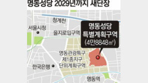 [수도권]명동성당 2029년까지 관광명소로 개발