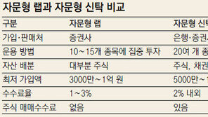 [Money&Life]“주가 오르면 높은 수익 기대” 자문형 신탁, 큰손들 몰린다