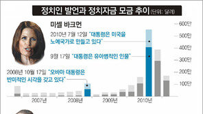 [그래픽 뉴스]美정치인 험한 말 할수록 정치모금액 쑥∼