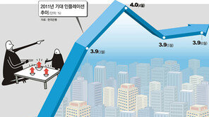 [아하! 경제뉴스]‘기대 인플레이션’이 무엇이고 왜 중요한가요?