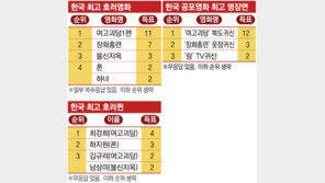 [영화제작자 21인에 묻다] 여고 복도서 달려들던 최강희 오싹!