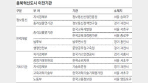 [충북]충북혁신도시 공공기관 이전 가속도