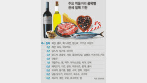 韓-EU FTA 발효… 유럽産 식품이 몰려온다