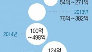 내년부터 유럽노선 항공권값 오른다는데…