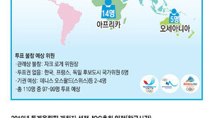 [평창 2018] 대륙별 IOC위원현황 및 IOC총회 일정