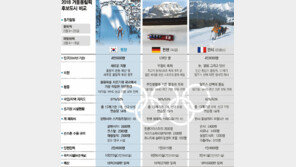 [평창 운명의 날 D-1]韓풀고 간다 평창 “이기러 온것”… 리허설 성공리에