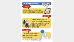 [평창 2018] 특명! 감성 PT로 1차투표 과반수를 넘어라