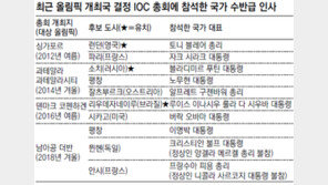 [평창, 운명의 날]MB “목소리 갈라져도 진정성 전하면 감동”