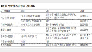 [공연]6개극단이 쏟아내는 사색의 바다