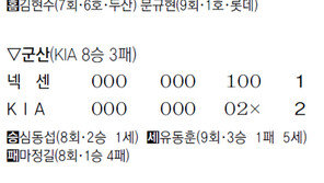 [프로야구]야신, 7연패 수모