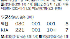 [프로야구]어제는 주키치… LG ‘변칙 마무리’ 재미 쏠쏠