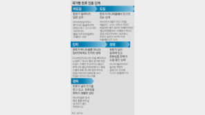 마니아가 도입→일반인이 인지→한류상품 성장… 한류 진화에도 단계가 있다