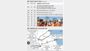 [평창 앞으로 7년, 7가지 과제]<3> 겨울스포츠 허브로