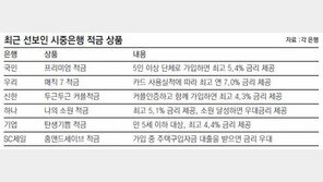 [Money&Life]“연 7% 고금리로…” 적금의 진화