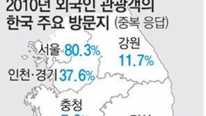[평창 앞으로 7년, 7가지 과제]<7·끝> 외국인 손님맞이 채비