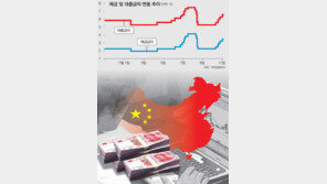 [아하! 경제뉴스]중국 또 금리 인상… 한국경제에 어떤 영향 미치나