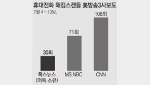 머독 소유 WSJ-폭스뉴스 ‘해킹 축소’ 바빴다